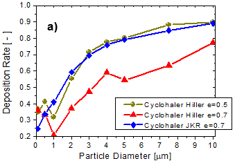 Mps Potentials And Constraints For The Application Of Cfd To Dry Powder Inhalers